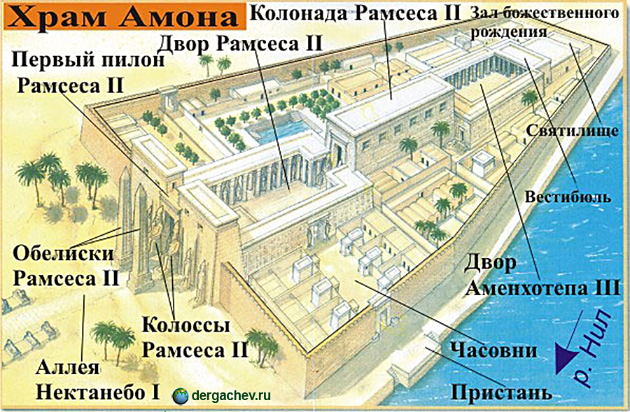 Карнакский храм  